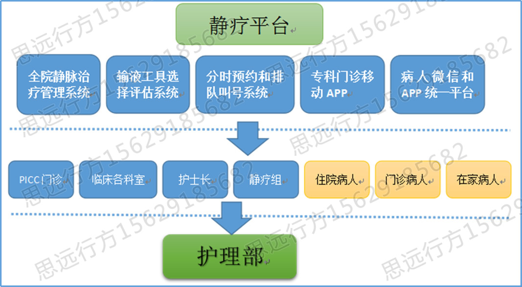静脉治疗平台介绍