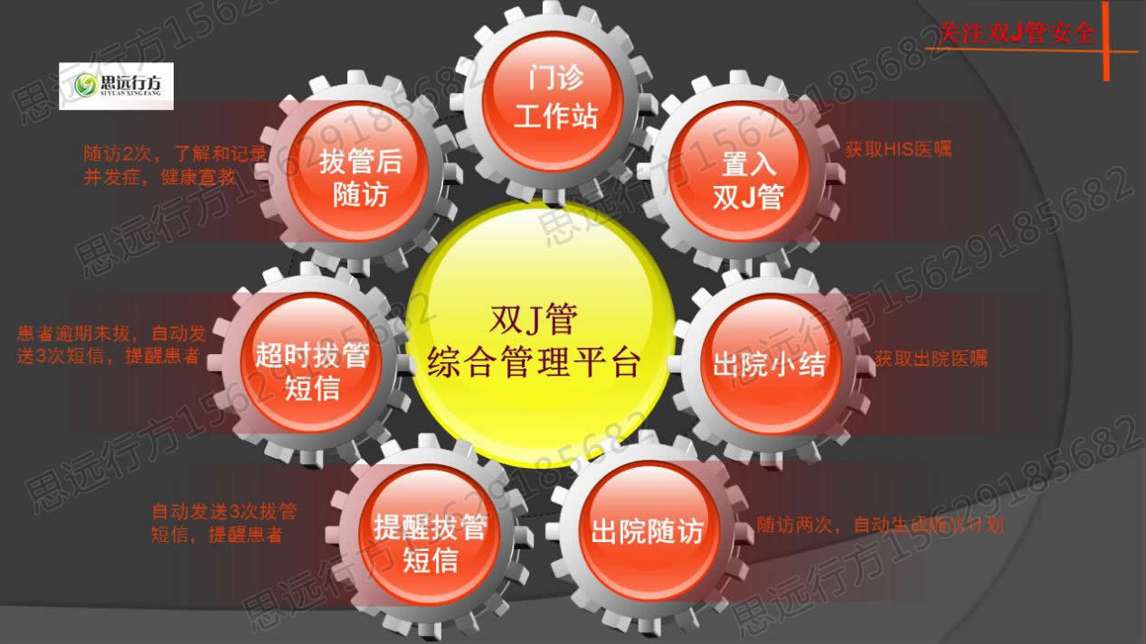管理平台模块