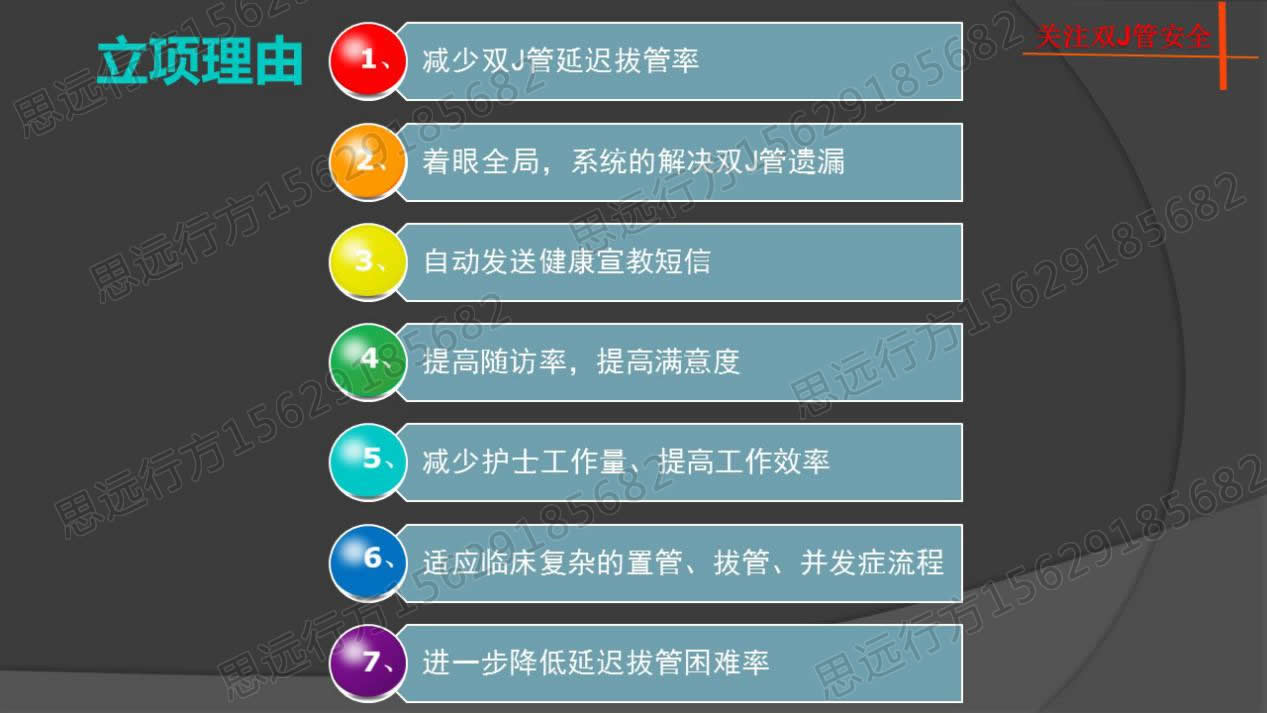 平台立项理由